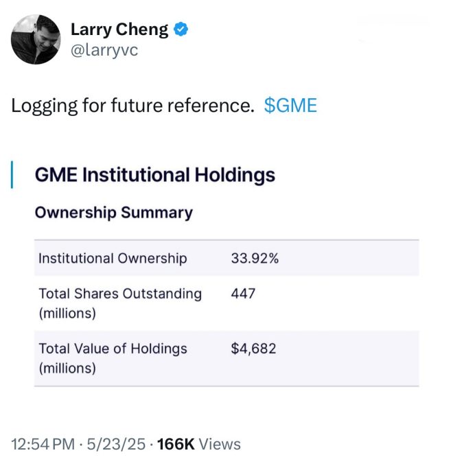 GameStop's Director Sparks Controversy: Institutions to Dominate GME? — GameStop institutional investment surge, GME stock ownership trends, GameStop market strategy 2025