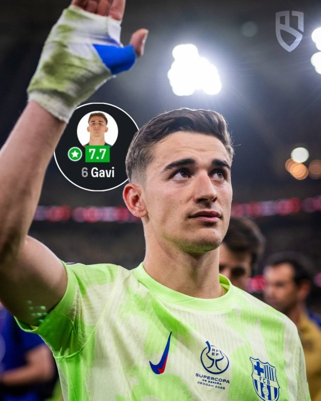 Gavi's Stunning Stats: Is He the Next Football Superstar? — Pablo Gavi Highlights, Athletic Bilbao Match Stats, La Liga Rising Stars 2025