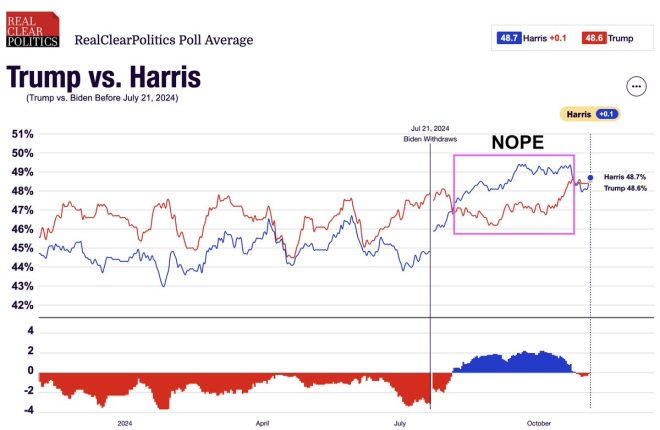 Harris's Rise: A Deceptive Illusion? Shocking Truth Revealed!