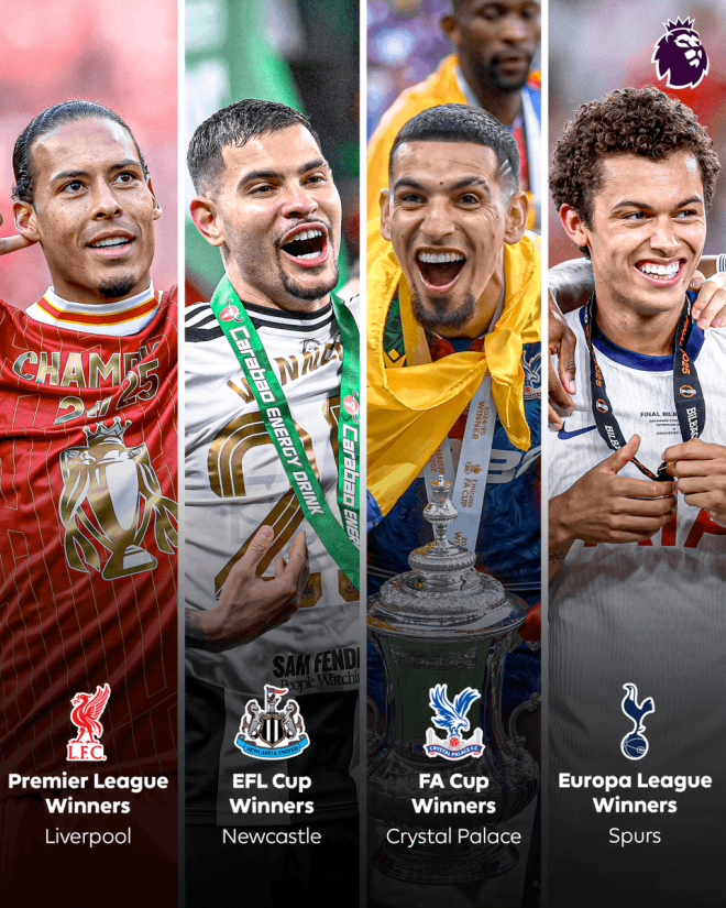 Historic Seasons: Liverpool's Glory vs Spurs' Heartbreak! — Historic football triumphs, Premier League legacy moments, iconic matches in English football