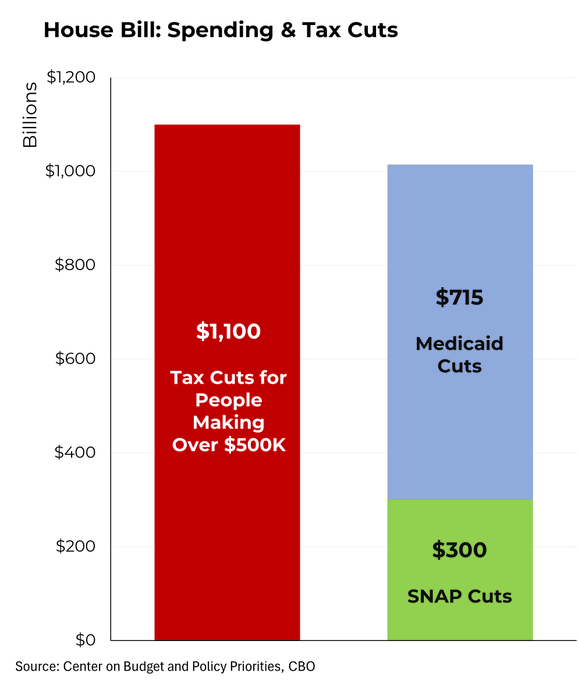 House Budget Crisis: 15 Million Americans Face Health Care Loss! — health care crisis America, budget cuts health insurance, millions uninsured 2025