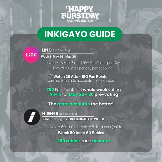 "INKIGAYO's LiNC Sparks Debate: Are Fan Points the New Vote Currency?" — Fan Points Strategy, K-Pop Voting Tips, LiNC Collection Guide