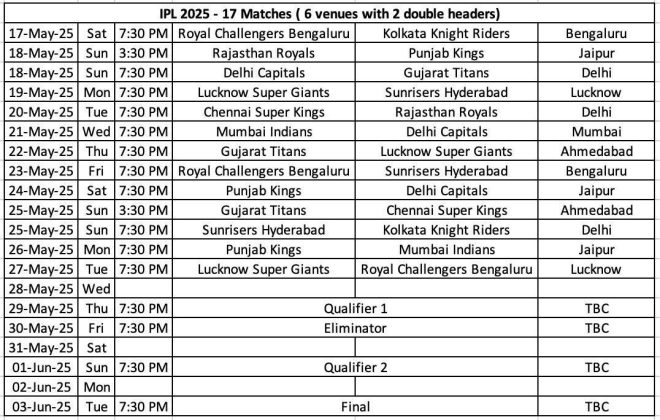 IPL Resumes Amid Controversy: Will June 3 Final Spark Outrage?