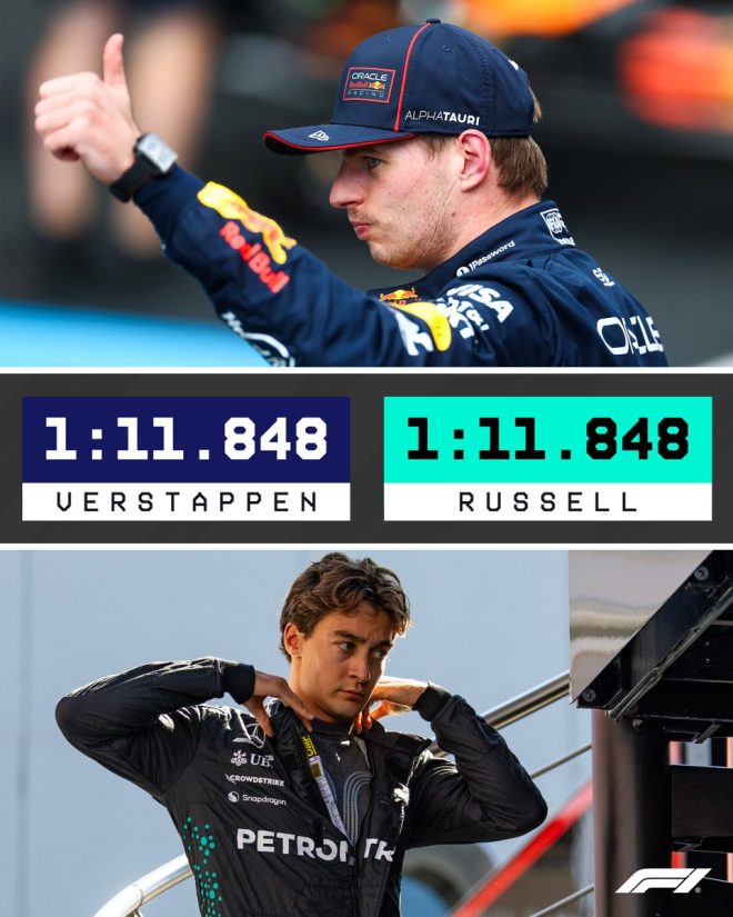 Identical Lap Times Shock Barcelona: Are Drivers Cheating? — Formula 1 drama, Barcelona racing highlights, identical lap times F1 2025