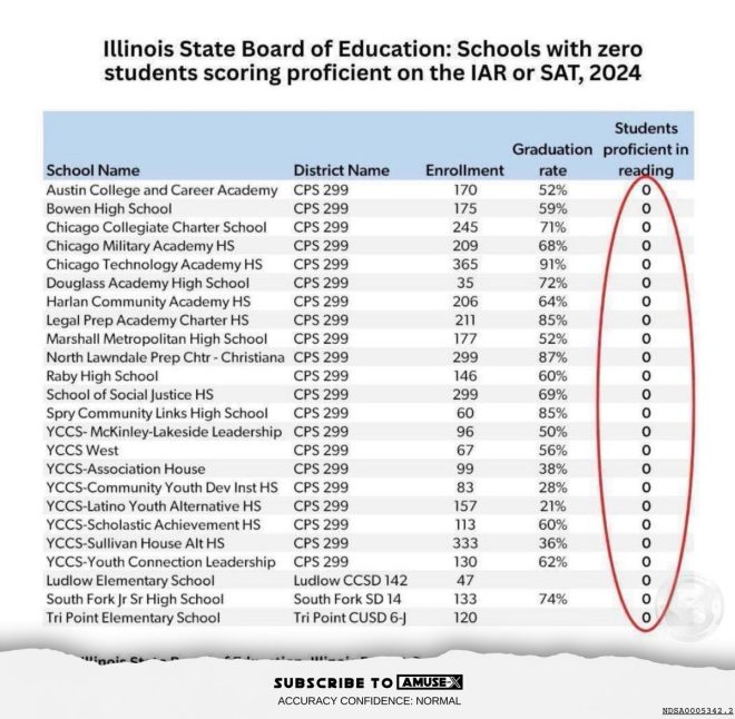 Illinois Schools: 24 Can't Read, Massachusetts Hires Chicago's Chief!