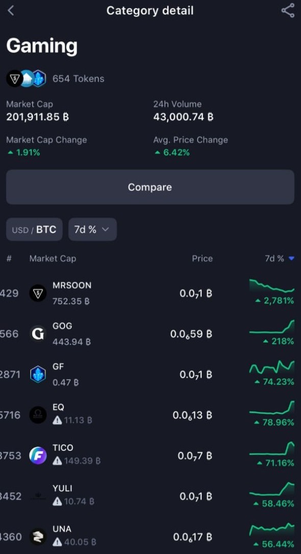 Is Web3 Gaming the Next Big Narrative? Join the Revolution! 🚀 — Web3 Gaming Revolution, Blockchain Gaming Trends 2025, Future of Play-to-Earn Games