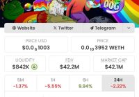 Is $Zeus the Next $PEPE? Thriving Amidst Market Chaos! —  Next cryptocurrency to watch, Investing in $Zeus, Retirement cryptocurrency 2025