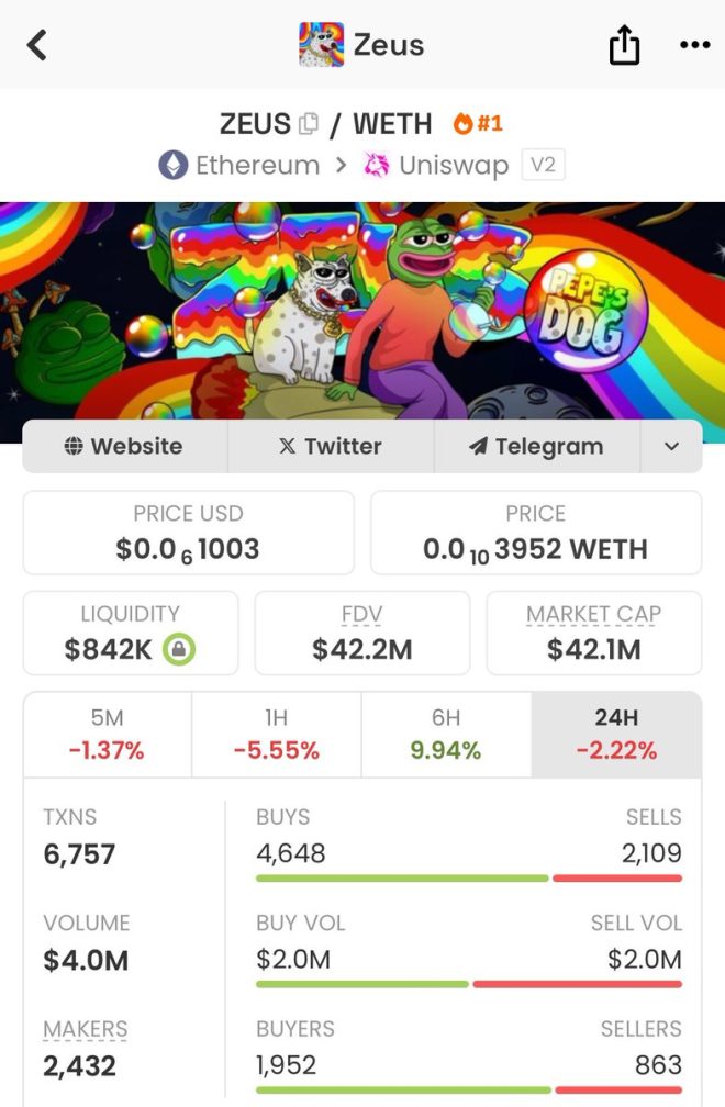 Is $Zeus the Next $PEPE? Thriving Amidst Market Chaos! — Next cryptocurrency to watch, Investing in $Zeus, Retirement cryptocurrency 2025