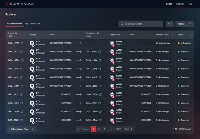 JUST IN: 10,000+ Bridgeless Cross-Chain Transactions Spark Outrage!