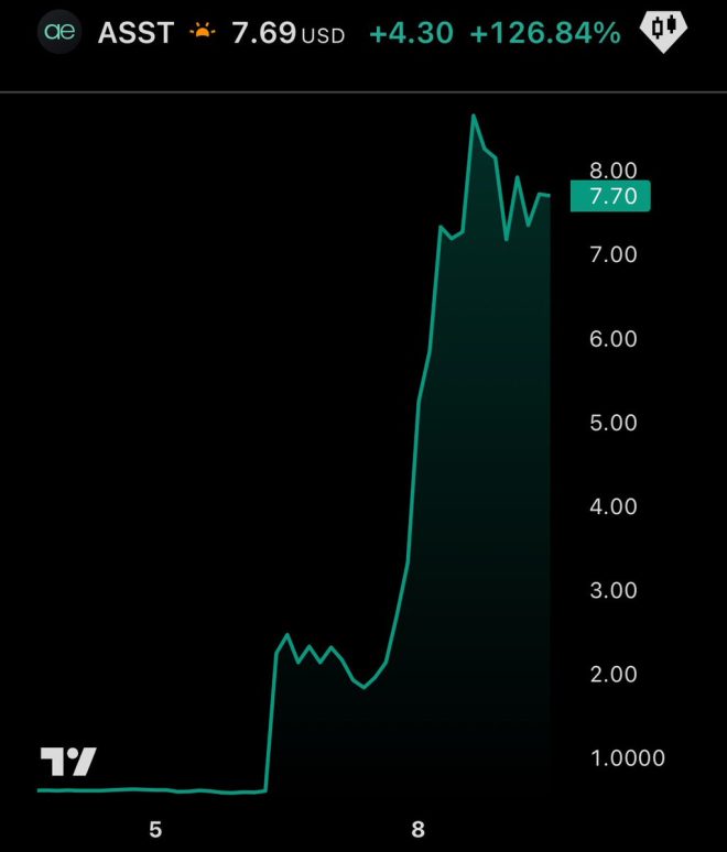 JUST IN: Asset Entities Soars 1000% Amid Controversial Bitcoin Merger!
