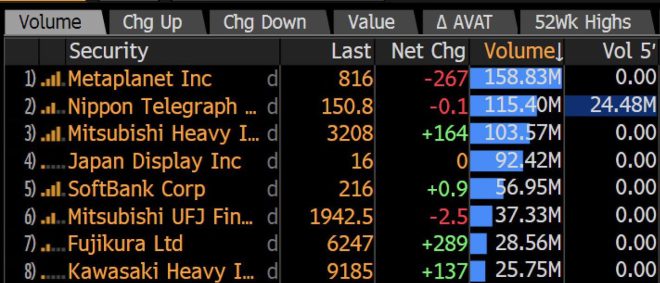 JUST IN: 🇯🇵 Bitcoin Firm Metaplanet Becomes Japan's Wildest Stock! — Bitcoin investment trends, Japanese stock market volatility, cryptocurrency treasury management