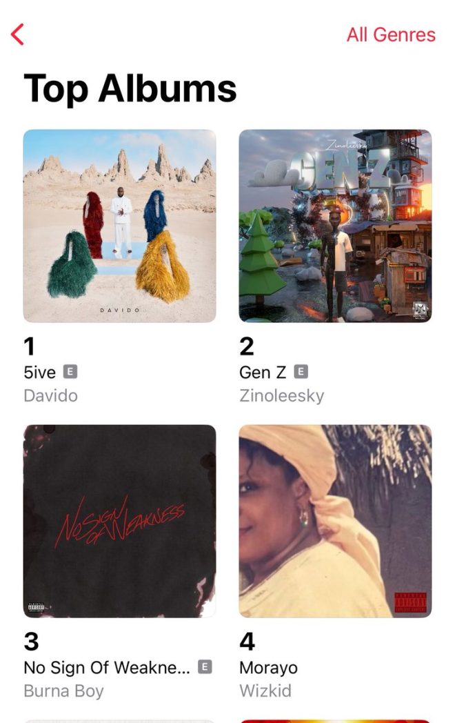 🚨JUST IN: Burna Boy's Shocking Album Debuts at No 3 on Apple Music! — Burna Boy new album news, Apple Music Nigeria charts, Burna Boy music releases 2025