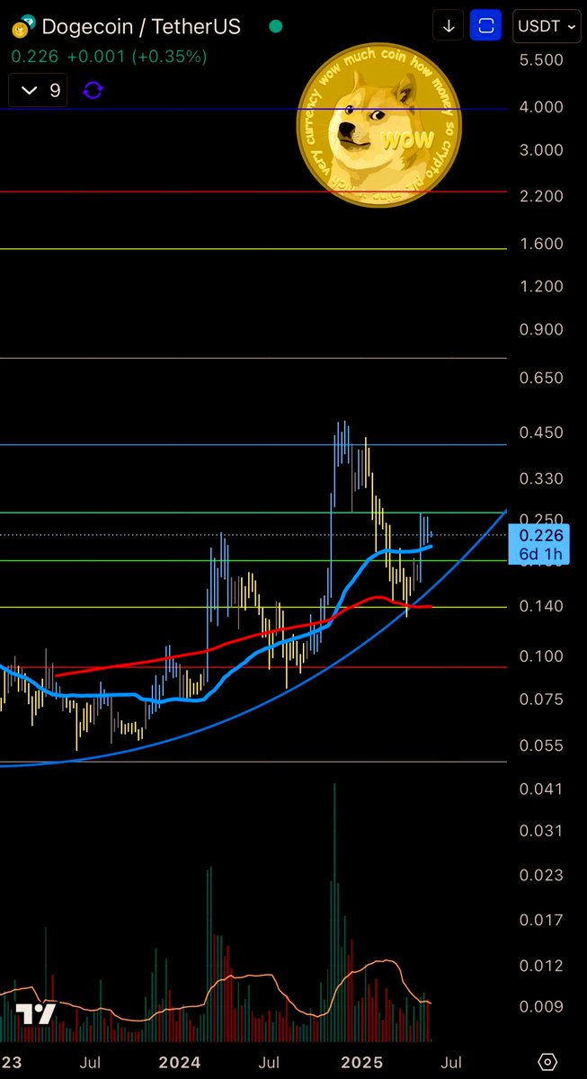 JUST IN: $DOGE Dips Ignite Whale Buying Frenzy—Pump Incoming? — Cryptocurrency market trends, Dogecoin price analysis, whale activity in crypto
