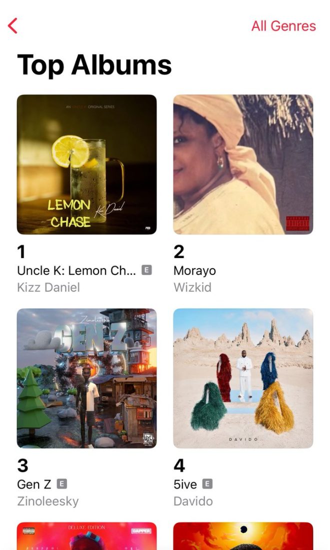 🚨JUST IN: Kizz Daniel’s EP Tops Charts, Sparks Major Debate! — Kizz Daniel latest EP, Apple Music Nigeria charts, top Nigerian albums 2025