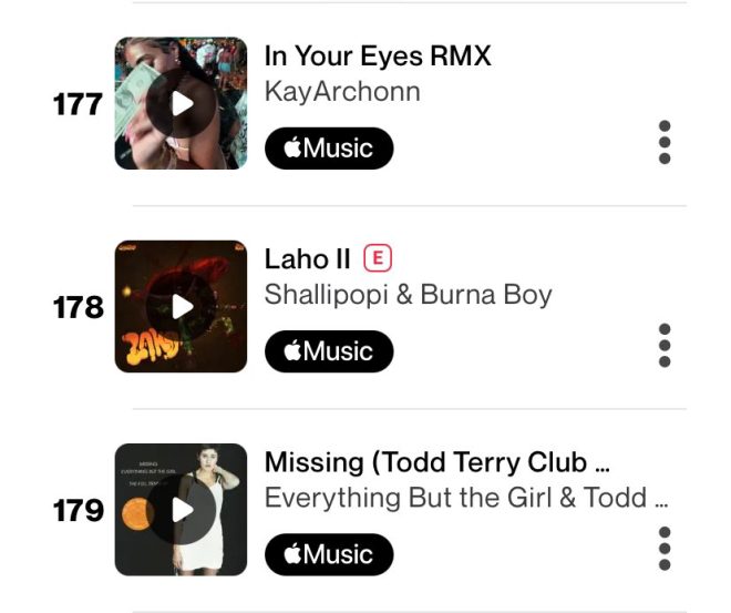 JUST IN 🚨 "Laho II" by Shallipopi & Burna Boy Sparks Chart Controversy!