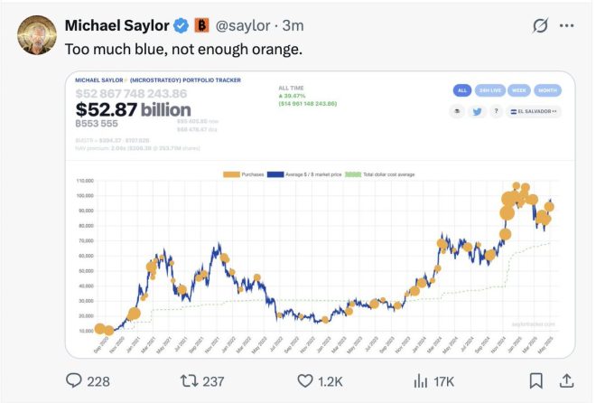 JUST IN: Michael Saylor's Bitcoin Tracker Sparks Outrage Again! đź‘€