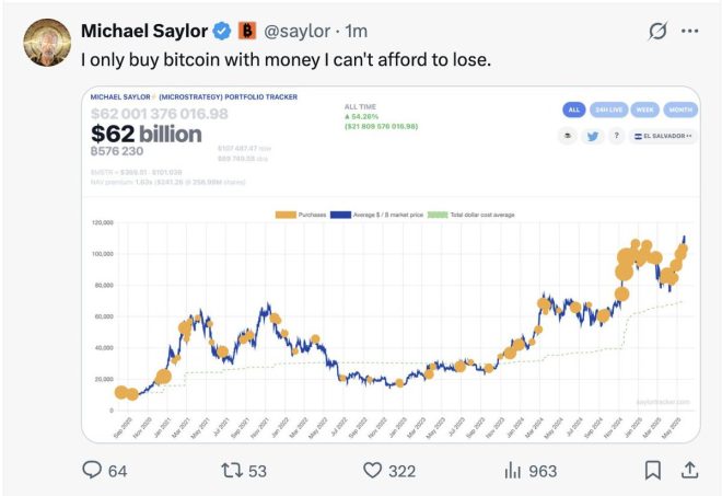 JUST IN: Michael Saylor's Shocking BTC Move Sparks Frenzy! 👀 — Michael Saylor Bitcoin update, Bitcoin investment strategy 2025, cryptocurrency tracker news