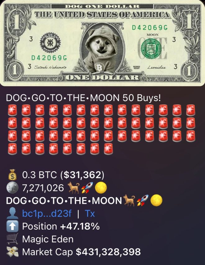JUST IN π¨: Whale Splurges $31K on $DOG Again! Is This a Sign? BULLISH πππ β whale investment news, crypto market alert, bullish sentiment analysis