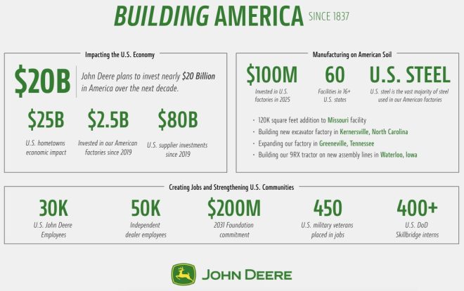 John Deere's Bold $20B Bet: Is the American Dream Back? — "U.S. manufacturing growth", "John Deere investment strategy", "American production expansion 2025"