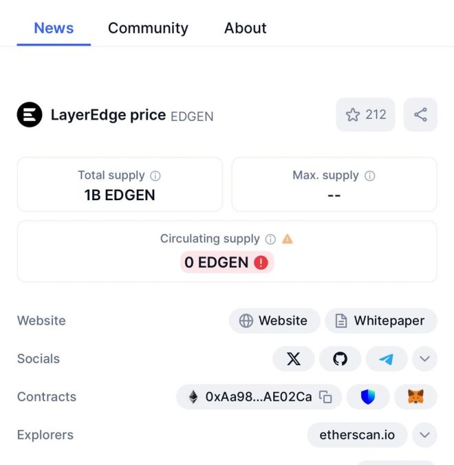 LayerEdge Token $EDGEN Listed on CoinMarketCap: What’s Next?