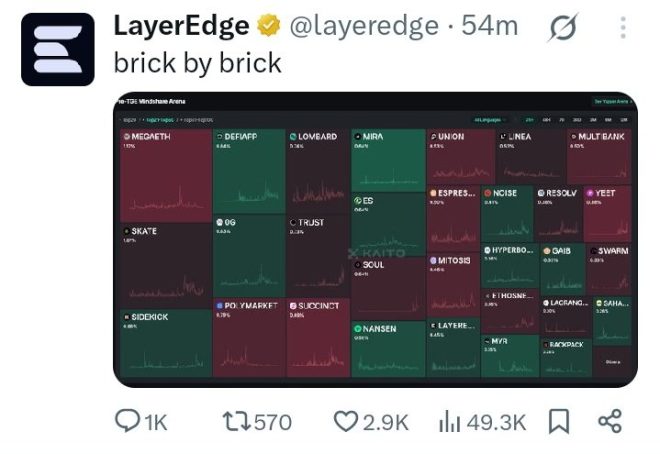 Layeredge on Kaito: A Game-Changer or Just Hype?
Is $edgen the Future or a Fad? Experts Weigh In! — Breaking news updates, Layeredge announcement, Crypto market trends