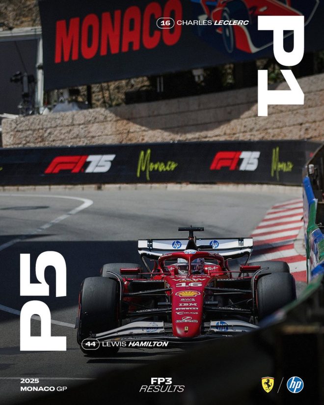 Leclerc Dominates Monaco Practice: Is He the Next F1 Legend? — Formula 1 Monaco practice results 2025, Charles Leclerc racing performance, Monaco Grand Prix highlights 2025