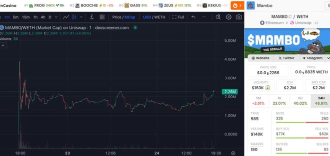 $MAMBO Surges: Is This the Next Crypto Revolution or a Trap? — cryptocurrency surge 2025, altcoin rally predictions, emerging crypto trends