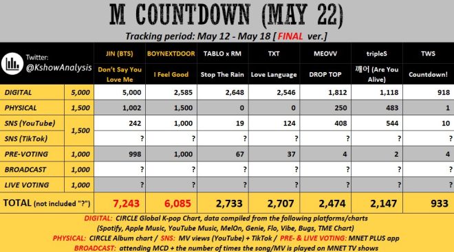 🚨 MCOUNTDOWN SHOCKER: Can We Outsmart the Competition Tonight? 🚨 — MCOUNTDOWN live voting tips, KPOP competition strategies, MCOUNTDOWN predictions 2025