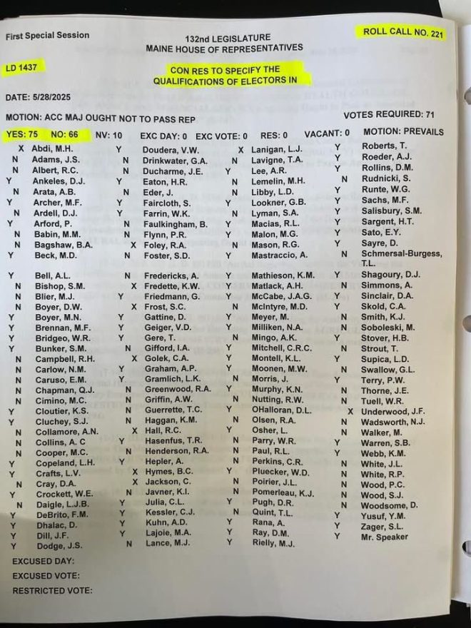 Maine Democrats' Shocking Vote: Non-Citizens Allowed at the Polls? — non-citizen voting rights, Maine election laws 2025, Democrat voting policies