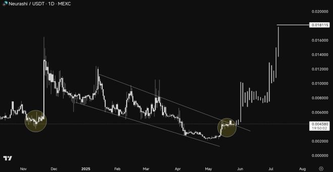 $NEI Soars! Is This the Next Crypto Revolution or Just Hype? —  $NEI price surge, crypto investment opportunities, decentralized finance trends