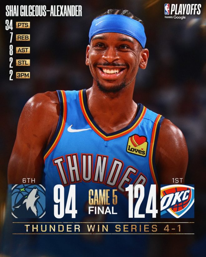 OKC Thunder Shocks World: SGA Leads Team to Finals Return! —  NBA Playoff Highlights, OKC Thunder Championship Run, Chet Holmgren Performance