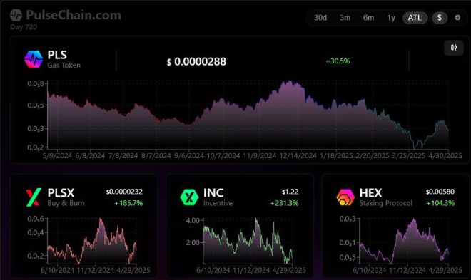 PulseChain Website Update: Corecoin Prices Spark Outrage!