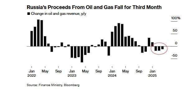 Russian Economy in Crisis: Ivan Sees No Escape from 'Shit Street'