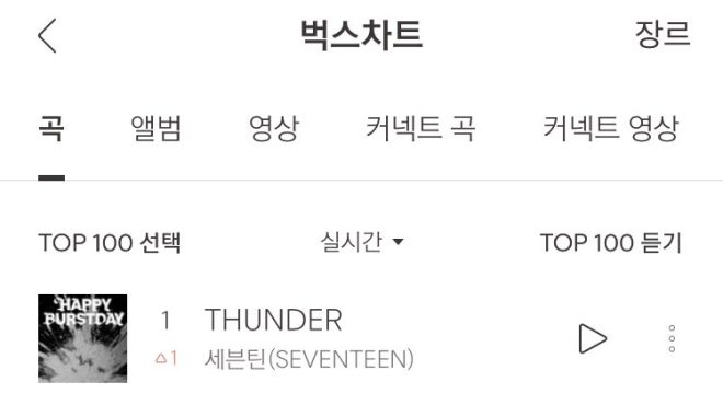 SEVENTEEN's 'THUNDER' Hits #1 Again: What's the Secret? — SEVENTEEN Thunder re-peak, Bugs chart SEVENTEEN, SEVENTEEN latest news