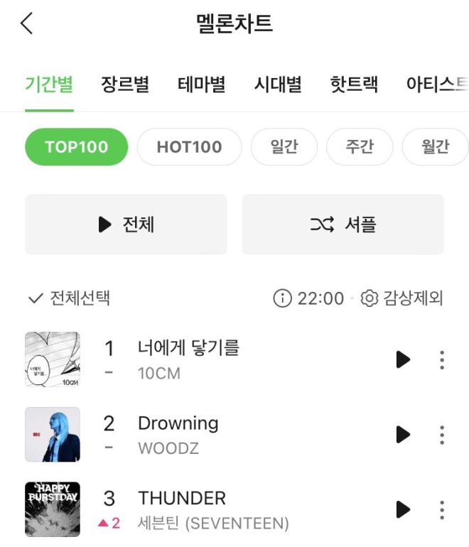 SEVENTEEN's 'THUNDER' Soars to #3 on Melon: What's Next? —  SEVENTEEN Thunder chart performance, SEVENTEEN Melon TOP100 peak, SEVENTEEN new song release 2025