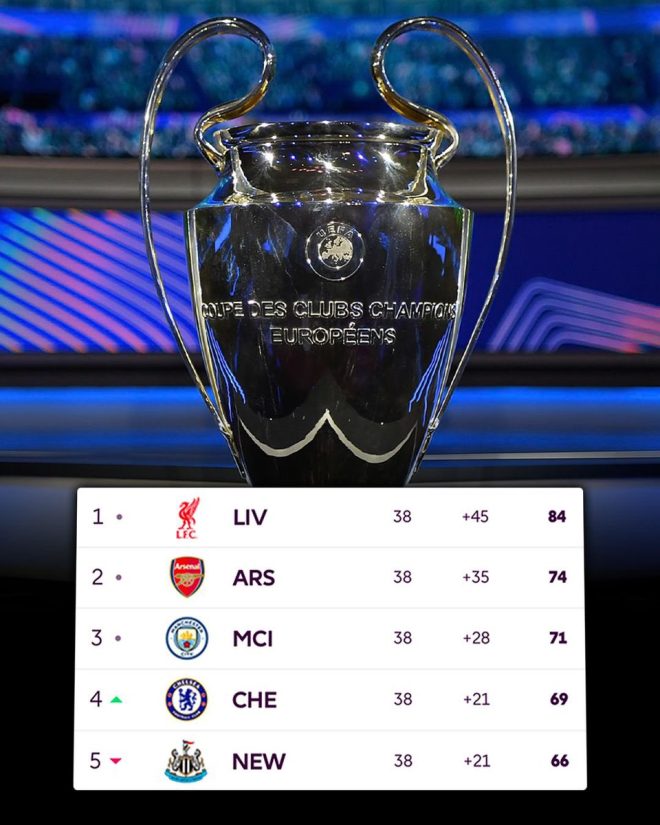 "SHOCKING TWIST: Tottenham Secures Champions League Spot Despite Premier League Struggle! πβ½" β Liverpool Champions League qualification, Arsenal Man City Chelsea Newcastle Champions League, Tottenham UEL Champions League