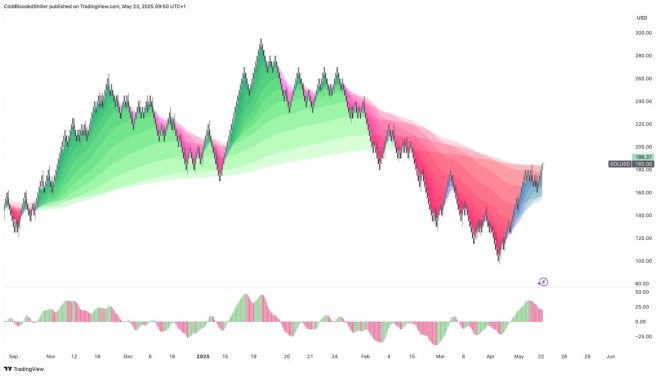 $SOL Poised for Explosive Breakout: Are You Missing the Trend? — $SOL price prediction 2025, cryptocurrency market trends, Solana recovery potential