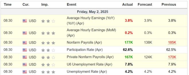 Shock: Nonfarm Payrolls Surge, Will Powell Tweak Rates Again?