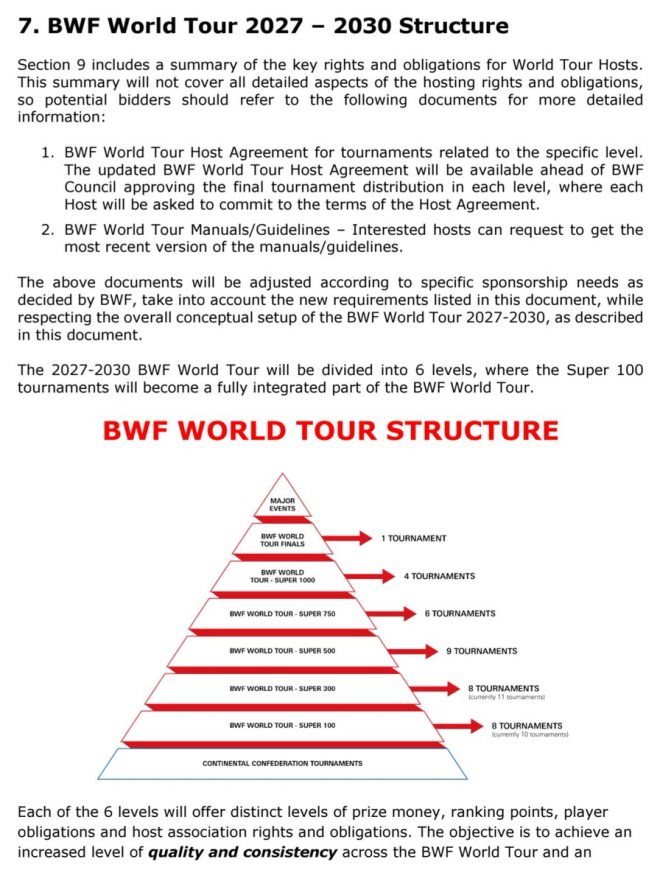 Shocking BWF World Tour Revamp: Super 1000s in 11 Days! — BWF World Tour updates, Badminton tournament enhancements, Super 1000 prize money increase