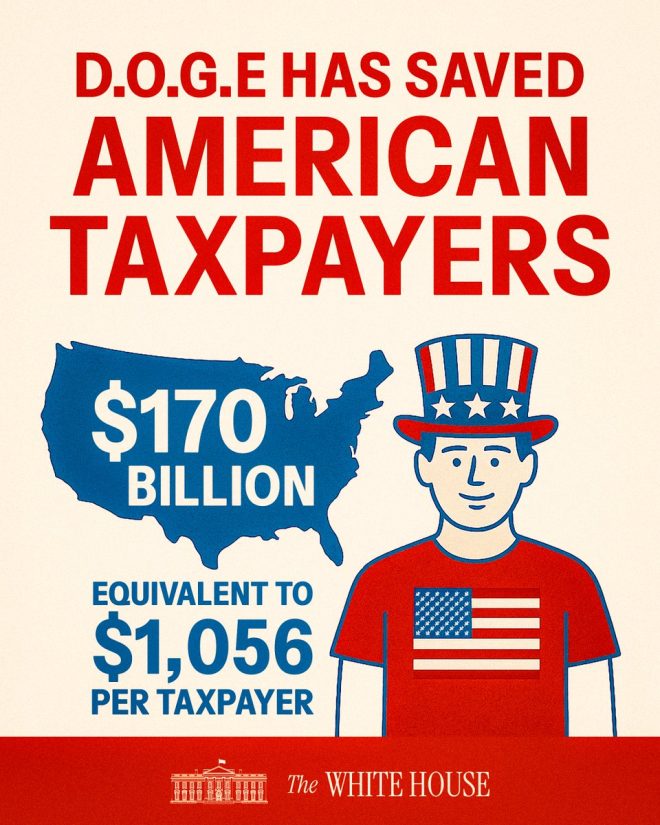 🚨 Shocking Claim: @DOGE Saves Taxpayers $170 Billion! 💰 —  American taxpayer savings 2025, cryptocurrency impact on economy, Dogecoin financial benefits