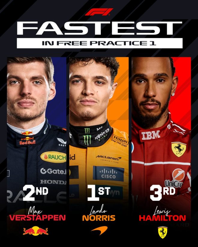 Shocking FP1 Results: Three Teams Battle for Dominance! — F1 qualifying results, Spanish Grand Prix highlights, top F1 drivers 2025