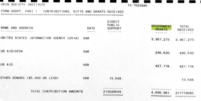Shocking Indiana University Documents Unveil Open Society's Secrets! — Indiana University document release, Open Society Foundation government grants, 1995 Form 990-PF analysis