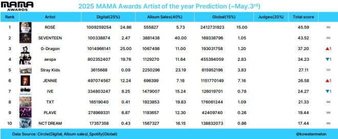 Shocking MyGad Points Plummet: 2.47 and 1.05!? Wake Up!
