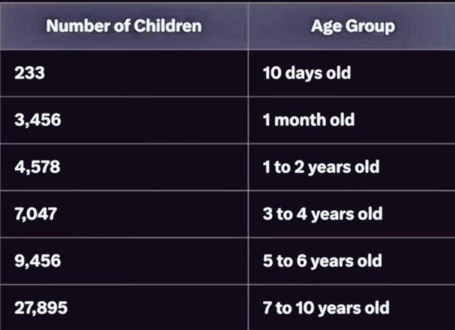 Shocking Revelation: Palestinian Doctors Expose Alarming Number of Children Killed by Israel - Controversy Ensues! — Palestinian healthcare report, Israeli-Palestinian conflict data, Child casualties in Middle East