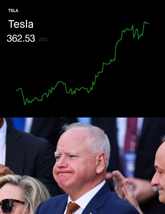 Shocking Reversal: Tesla Soars 61% After Walz's Decline Celebration! — Tesla stock surge, Tim Walz market reaction, electric vehicle investment trends