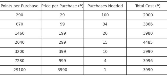 Shocking Savings: Skip the ₱3,990 MplePoints Package Now! — cost-effective loyalty points, best value for MplePoints purchase, save money on rewards points