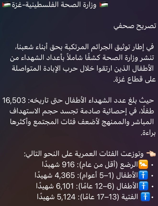 Shocking Stats: Over 16,000 Young Martyrs in Gaza Conflict! — tragedy in Gaza, youth casualties report, Palestinian health crisis