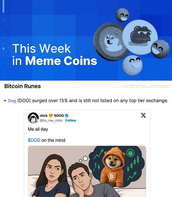 Shocking Surge: $DOG Jumps 15% Yet Remains Exchange Outcast! — Meme Coin Trends 2025, Cryptocurrency Surge Analysis, Top Tier Exchange Listings