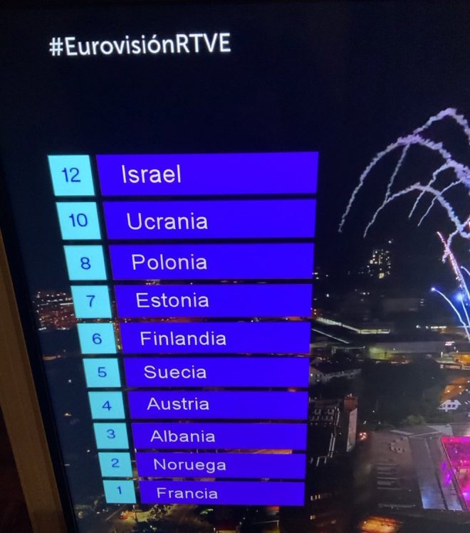 Spain's Eurovision Drama: A Call for Justice Sparks Controversy! — Eurovision 2025 controversy, Spain Israel points controversy, Palestine justice movement