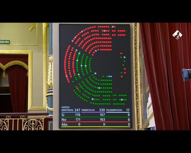 Spain's Shocking Move: Arms Embargo on Israel Approved! — Spain arms embargo news, Israel conflict update 2025, Congress of Deputies decision
